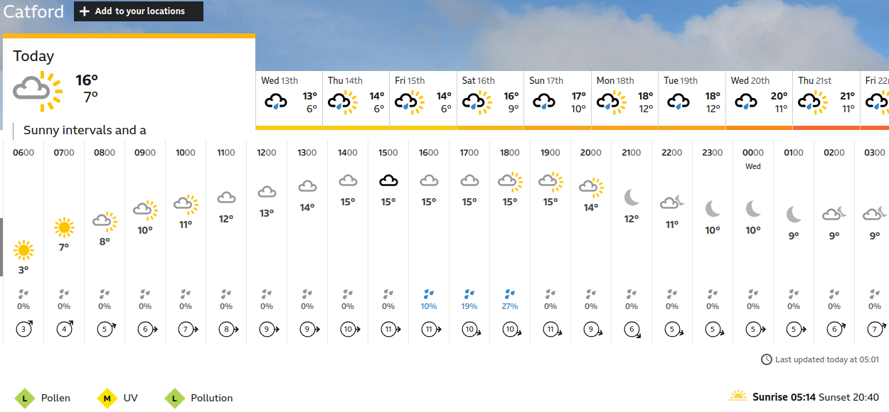 BBC_weather forecast