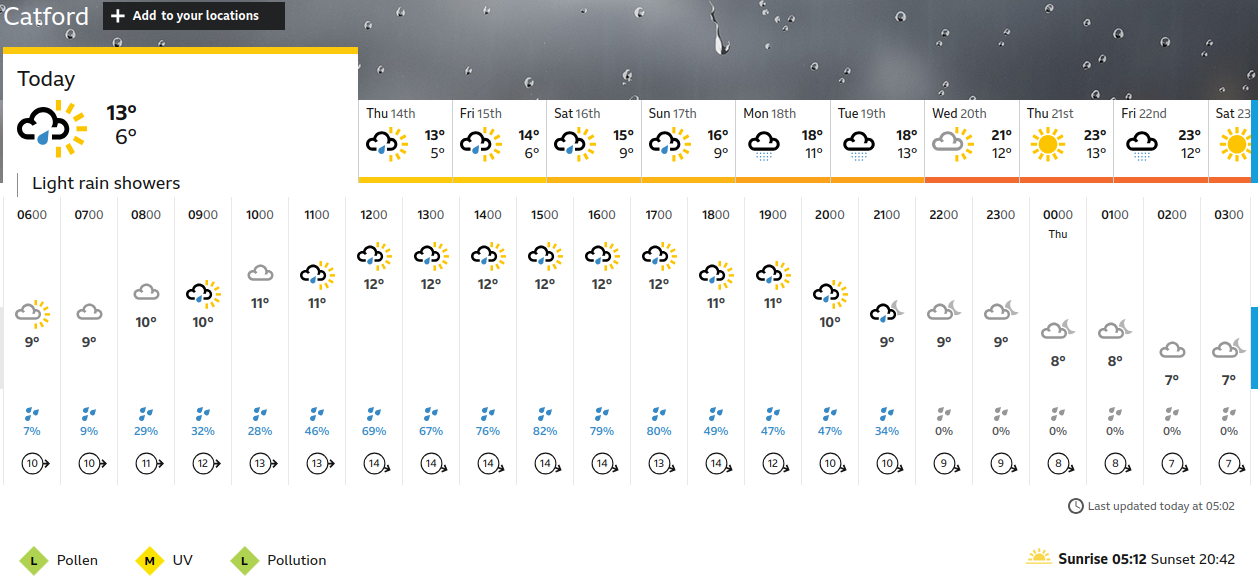 BBC_weather forecast