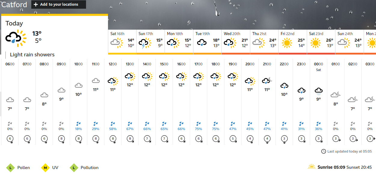 BBC_weather forecast