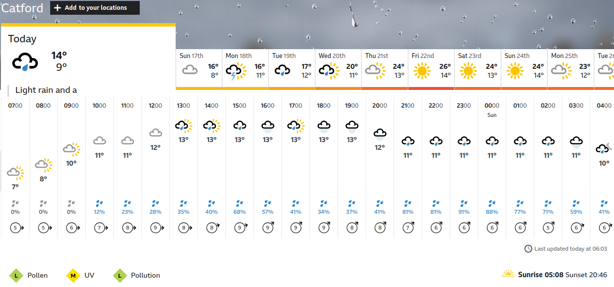 BBC_weather forecast