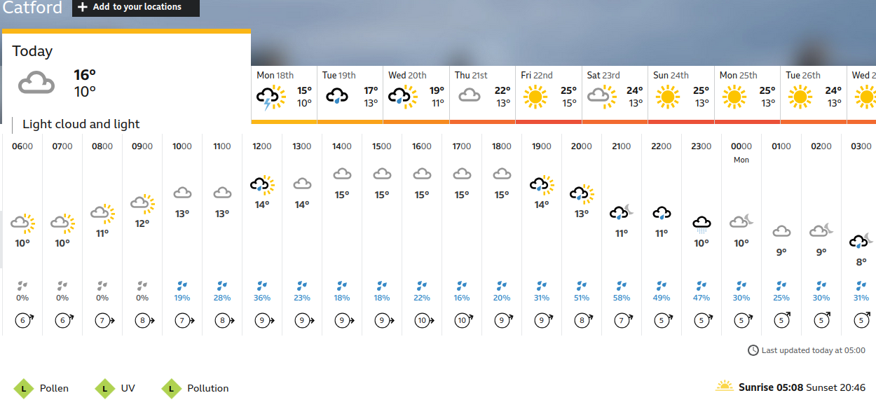 BBC_weather forecast