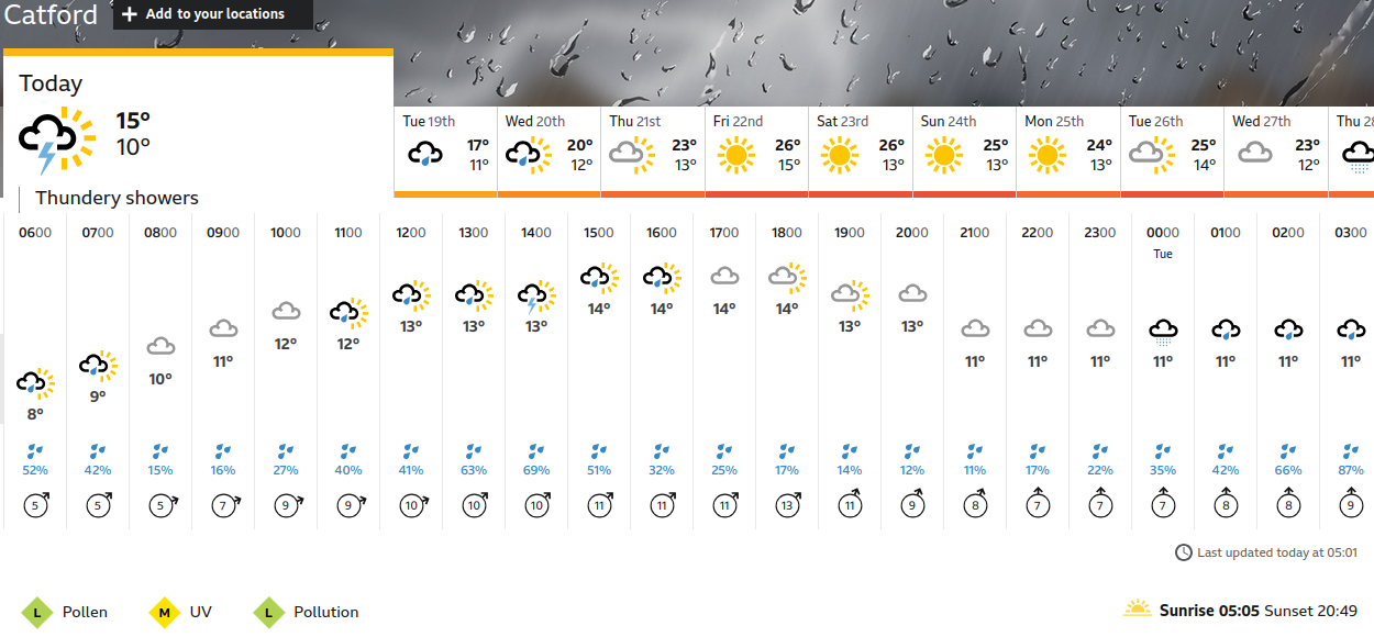 BBC_weather forecast