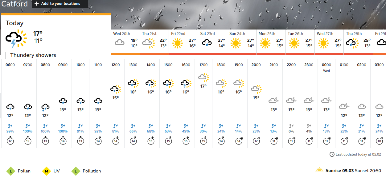 BBC_weather forecast