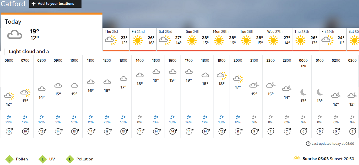 BBC_weather forecast