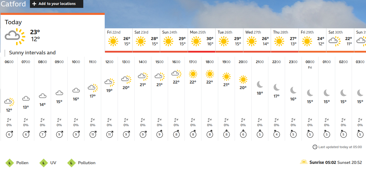 BBC_weather forecast