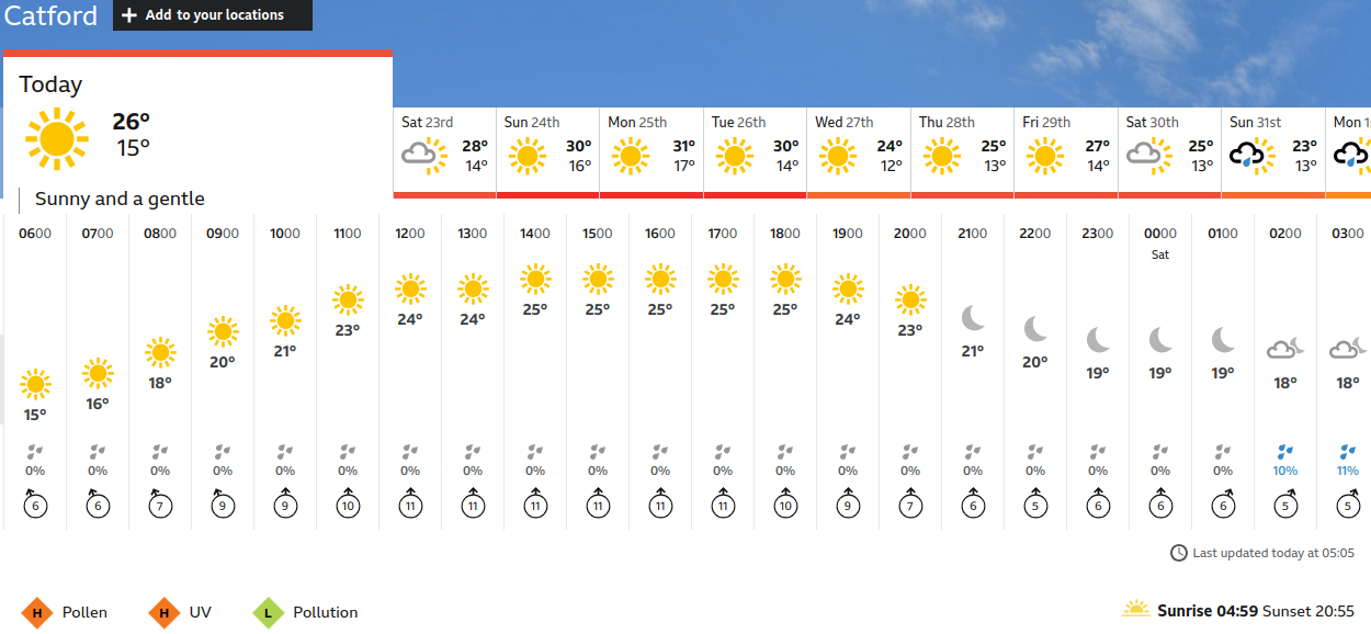 BBC_weather forecast