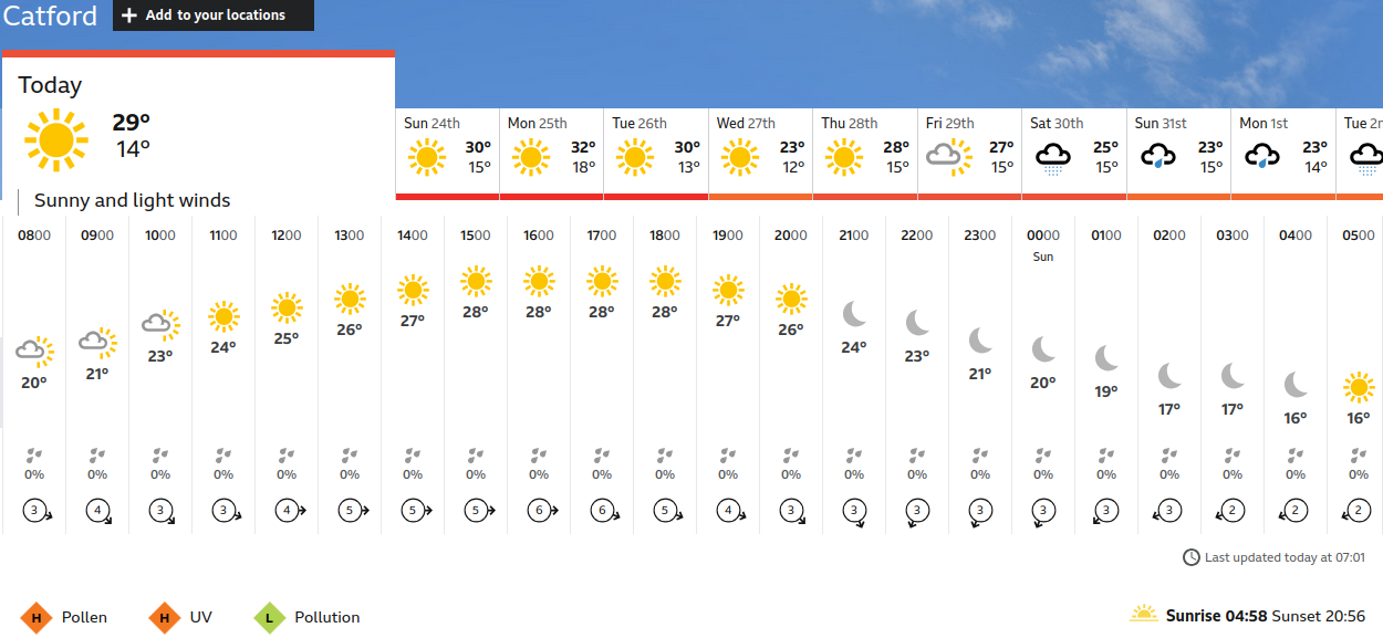 BBC_weather forecast