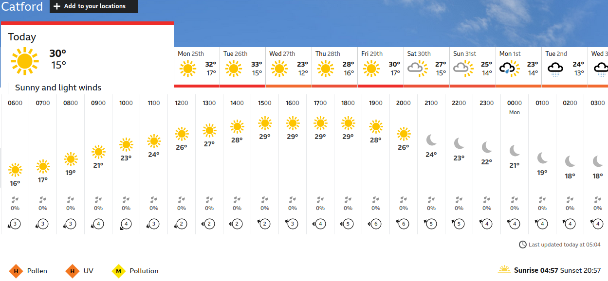 BBC_weather forecast