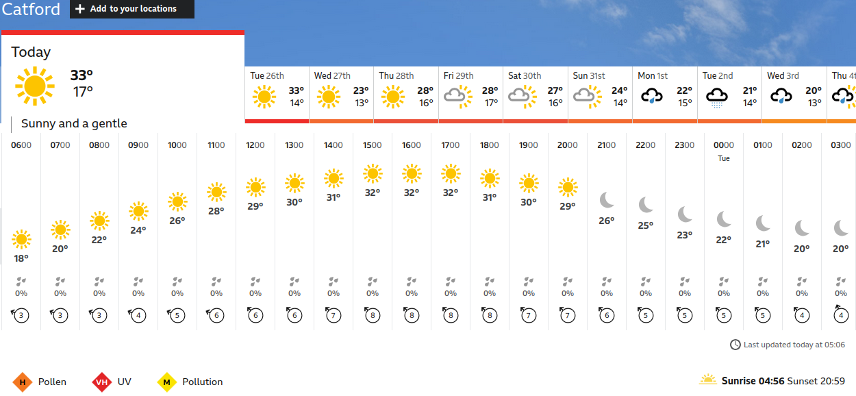 BBC_weather forecast