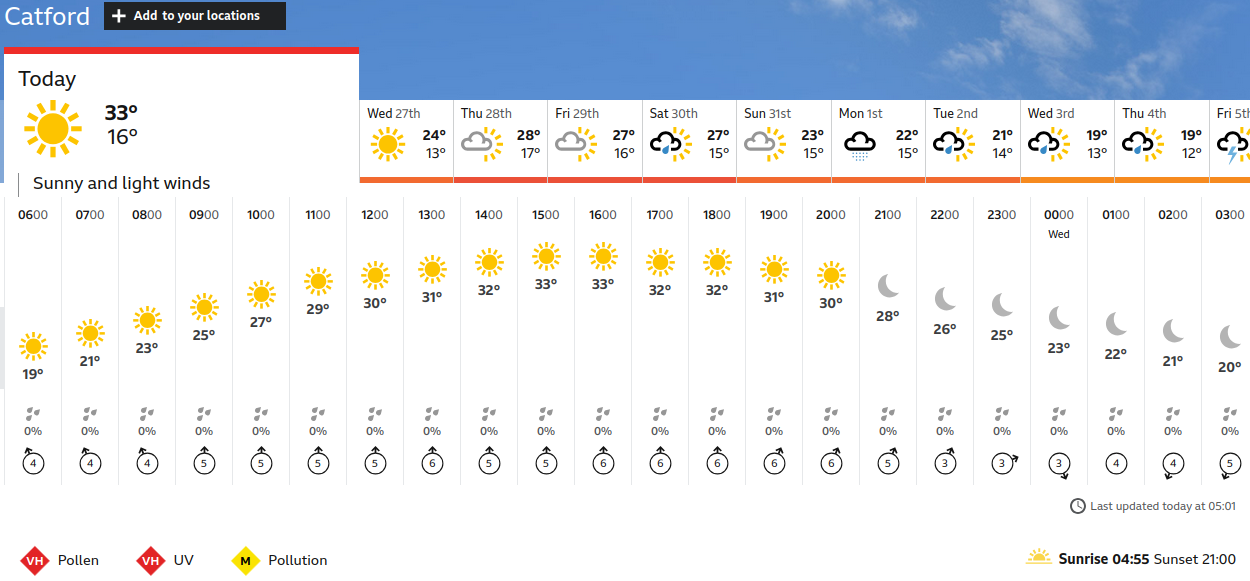BBC_weather forecast