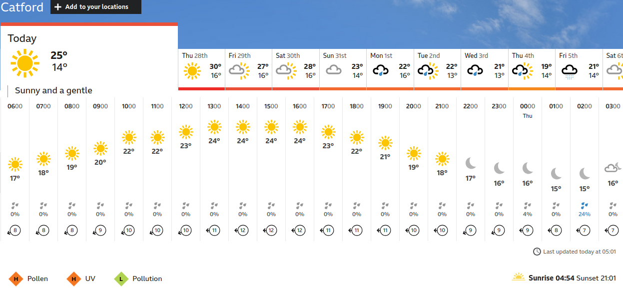 BBC_weather forecast