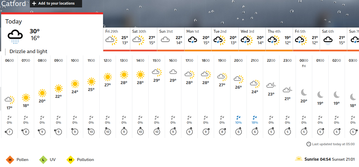 BBC_weather forecast