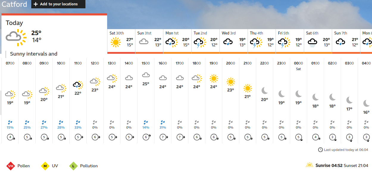 BBC_weather forecast