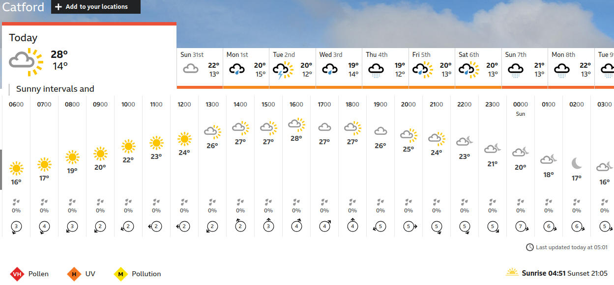 BBC_weather forecast