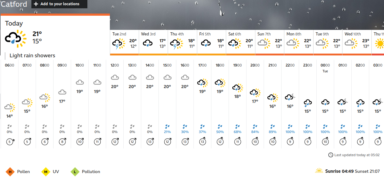BBC_weather forecast