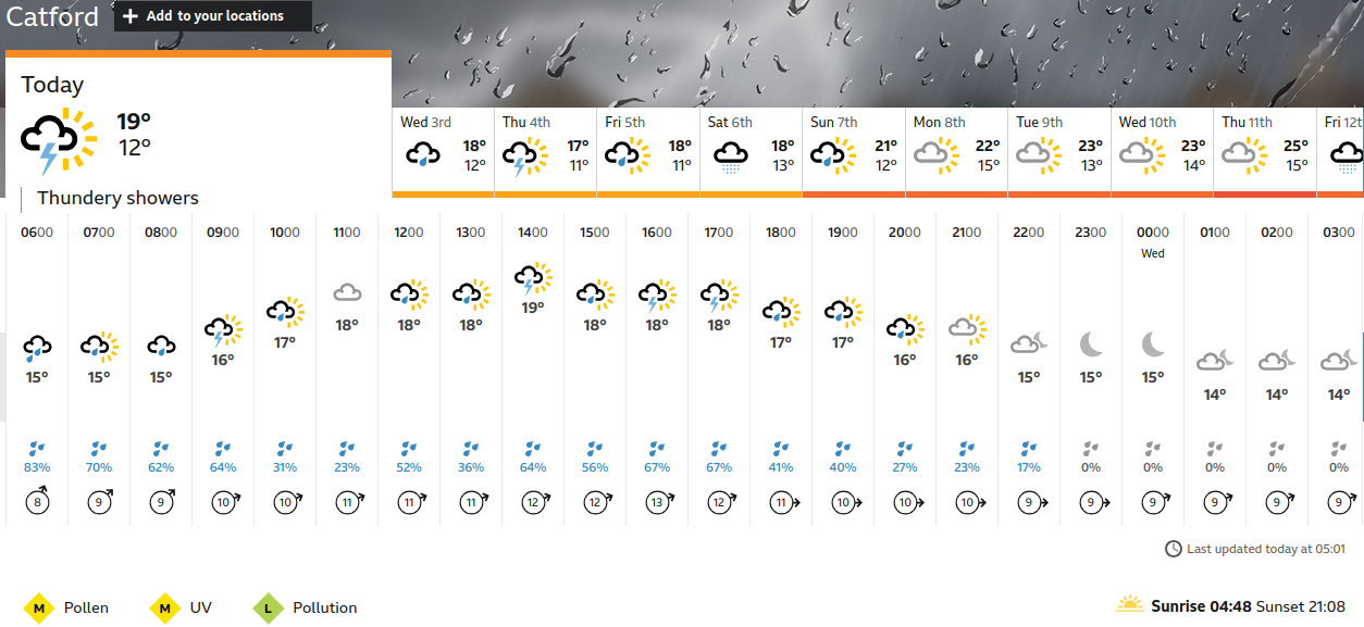 BBC_weather forecast