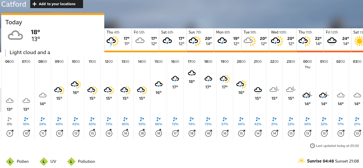 BBC_weather forecast