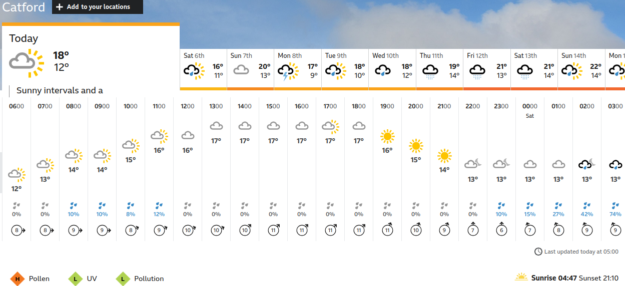 BBC_weather forecast