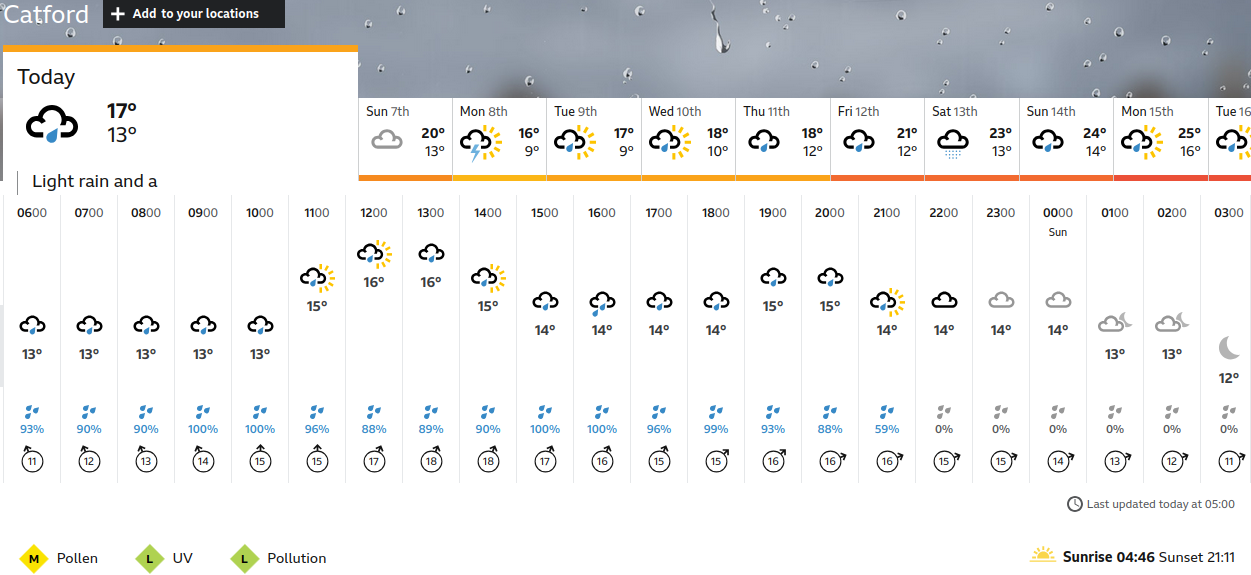 BBC_weather forecast