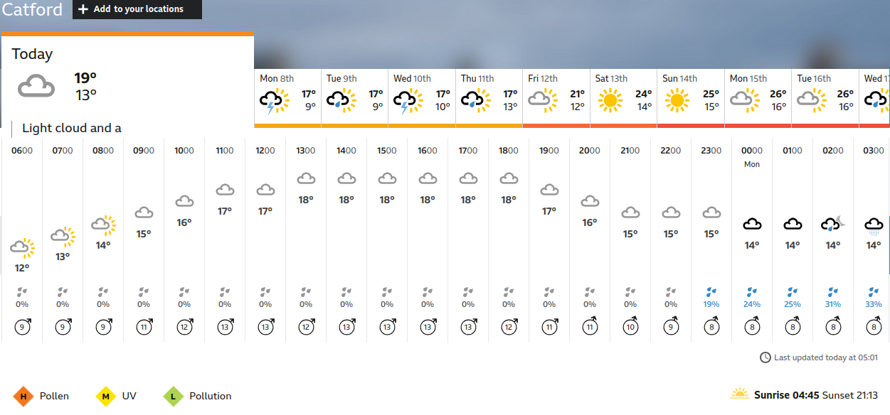 BBC_weather forecast