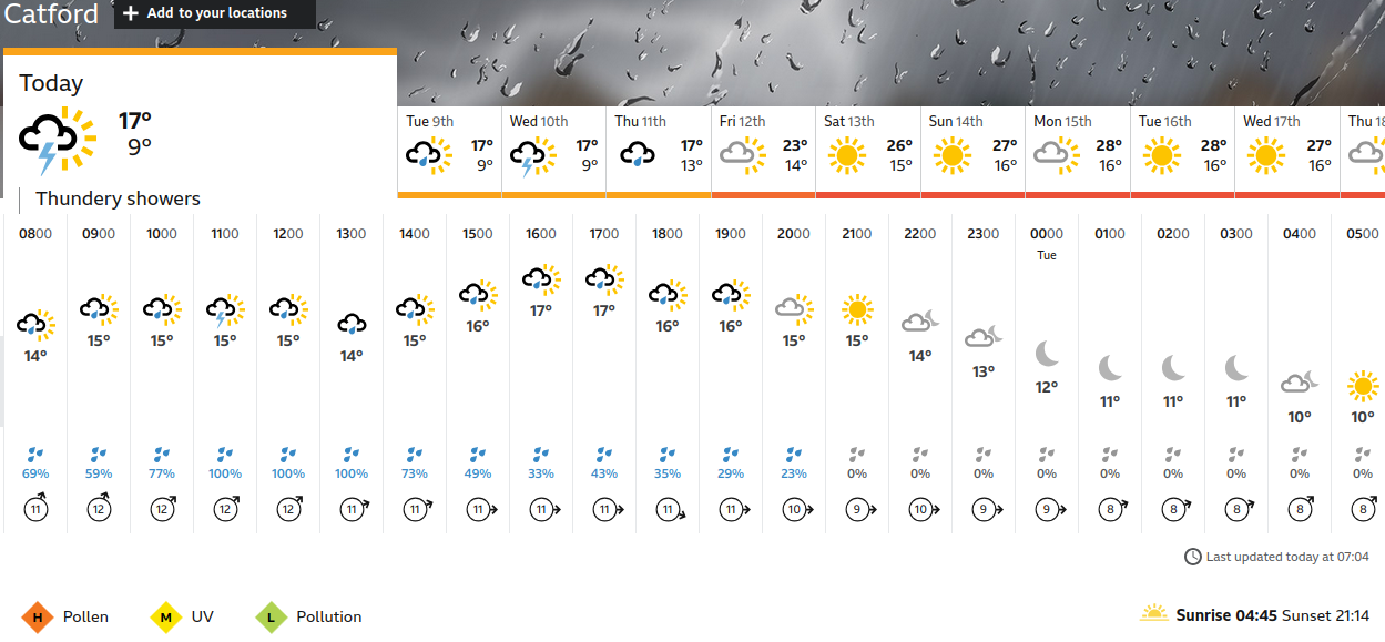 BBC_weather forecast
