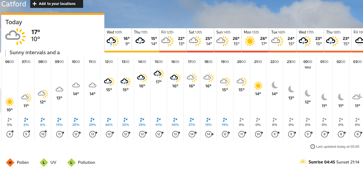 BBC_weather forecast