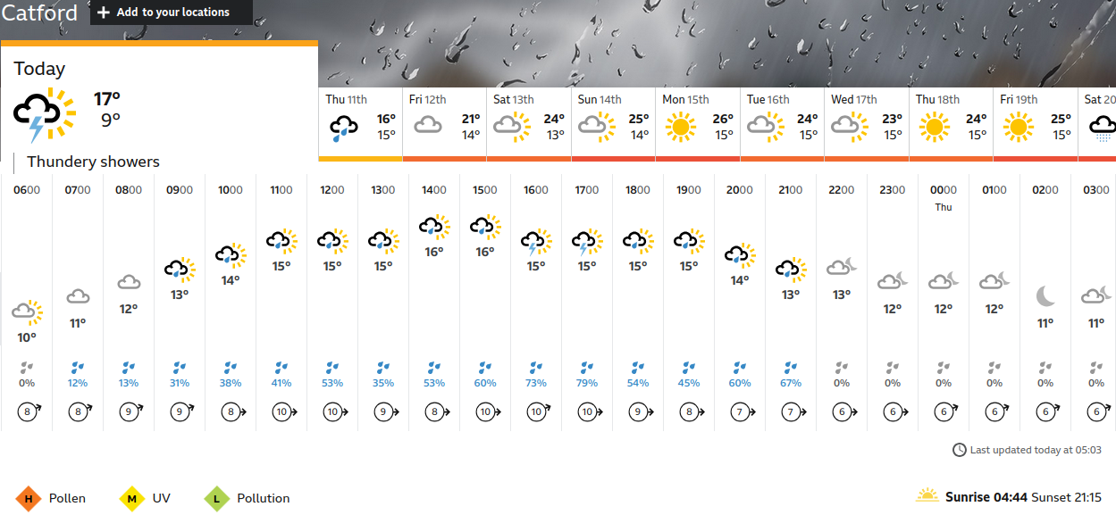 BBC_weather forecast