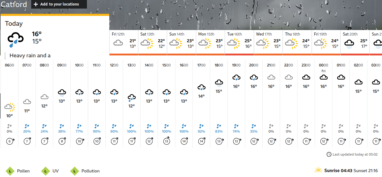BBC_weather forecast