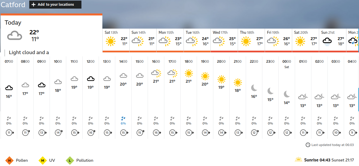 BBC_weather forecast
