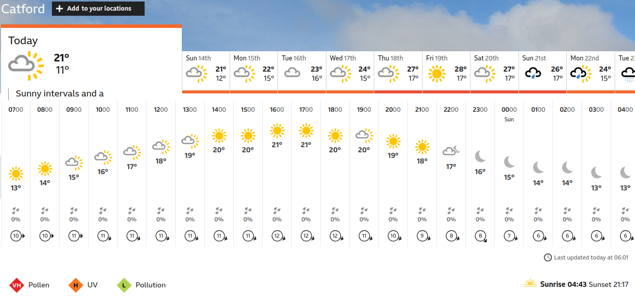BBC_weather forecast
