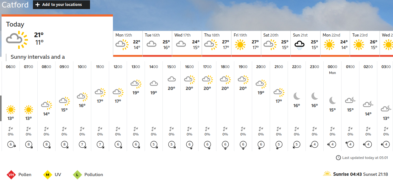 BBC_weather forecast