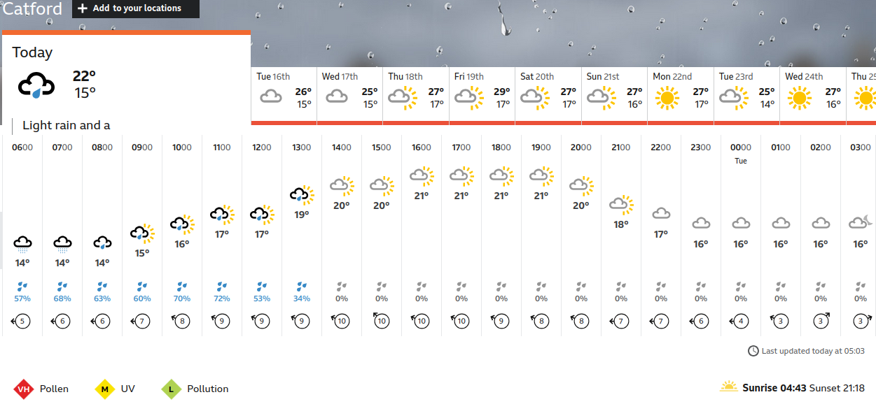 BBC_weather forecast