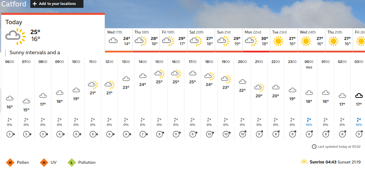 BBC_weather forecast