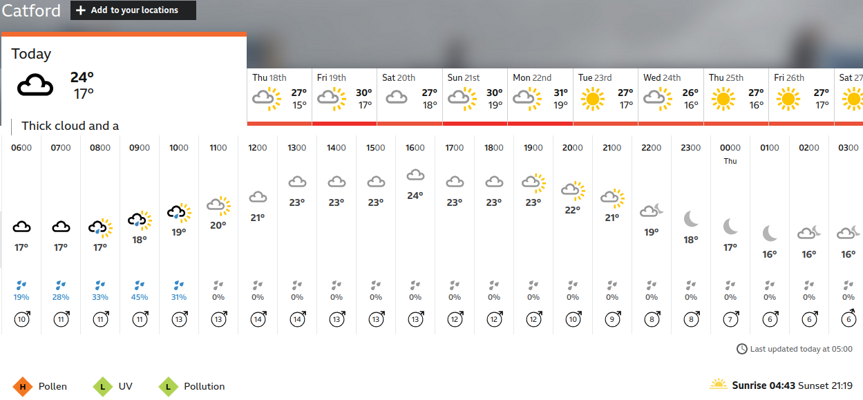 BBC_weather forecast