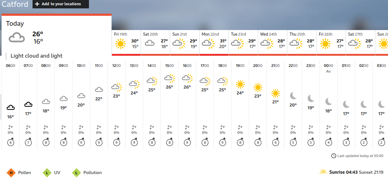 BBC_weather forecast