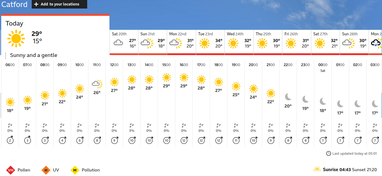 BBC_weather forecast