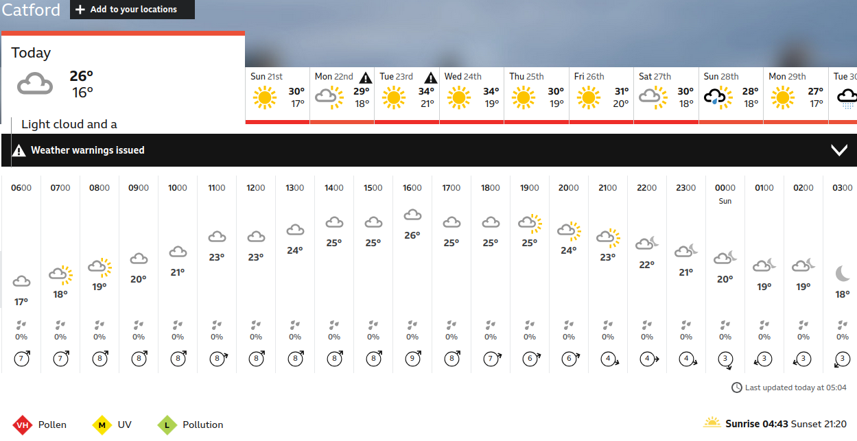 BBC_weather forecast
