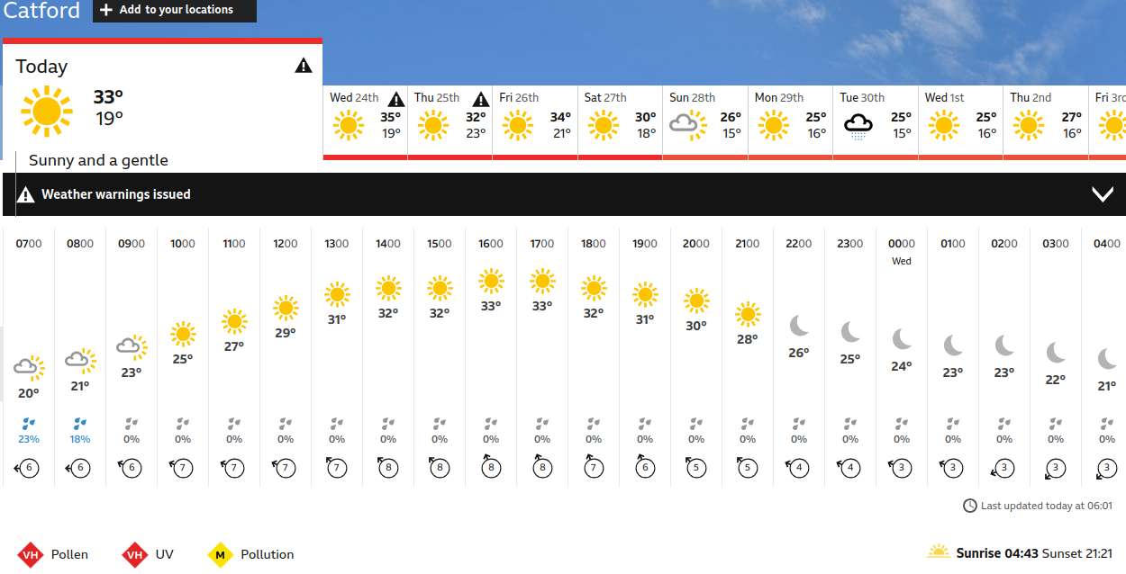 BBC_weather forecast
