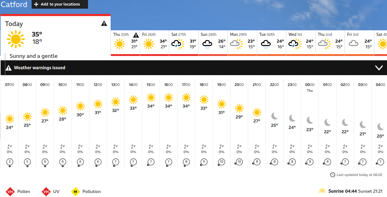 BBC_weather forecast
