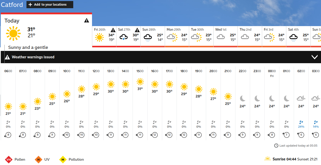 BBC_weather forecast