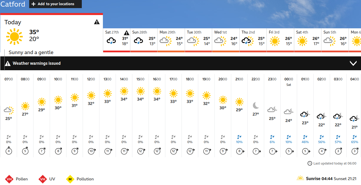 BBC_weather forecast