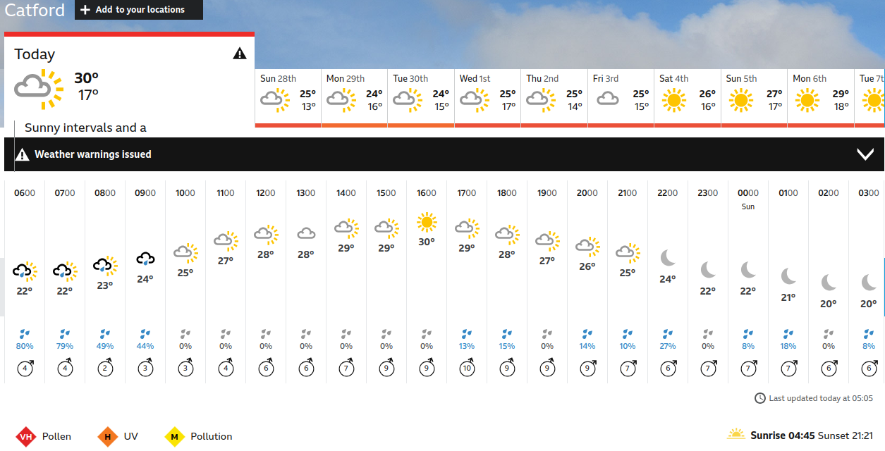 BBC_weather forecast