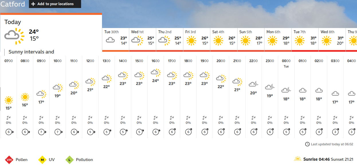 BBC_weather forecast