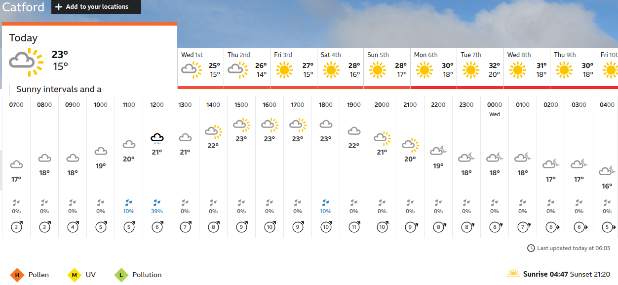 BBC_weather forecast