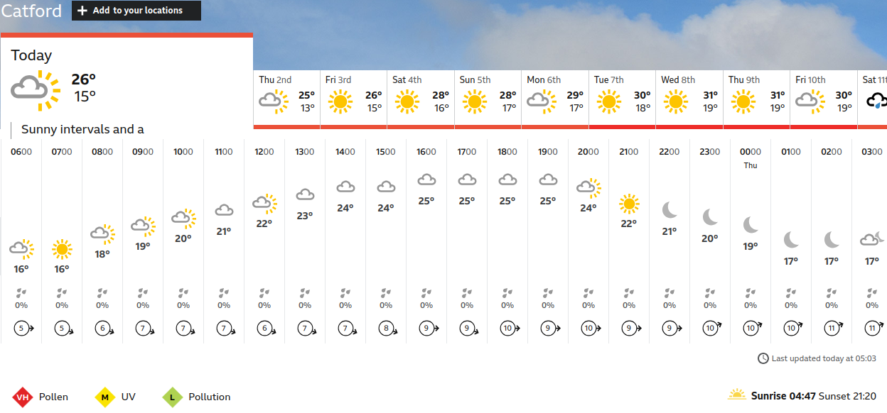 BBC_weather forecast