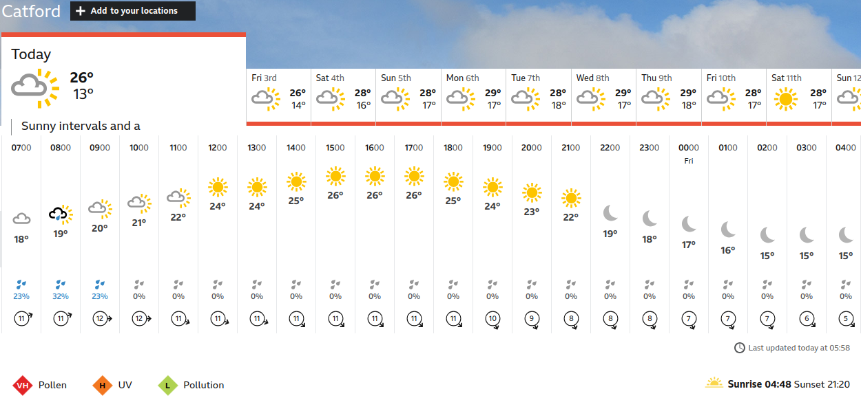 BBC_weather forecast