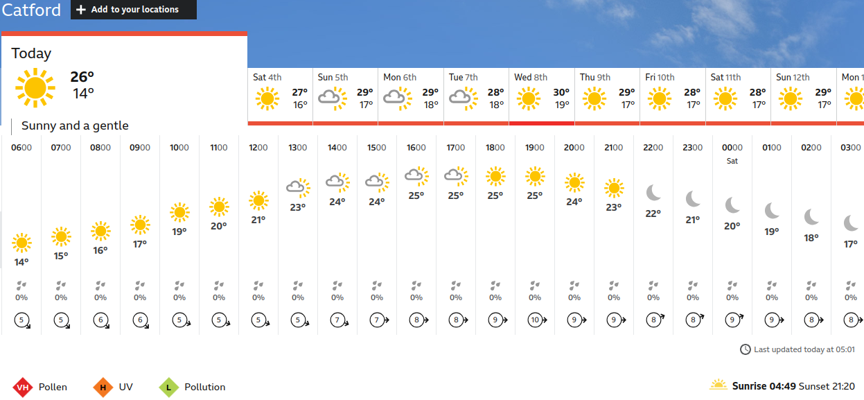 BBC_weather forecast