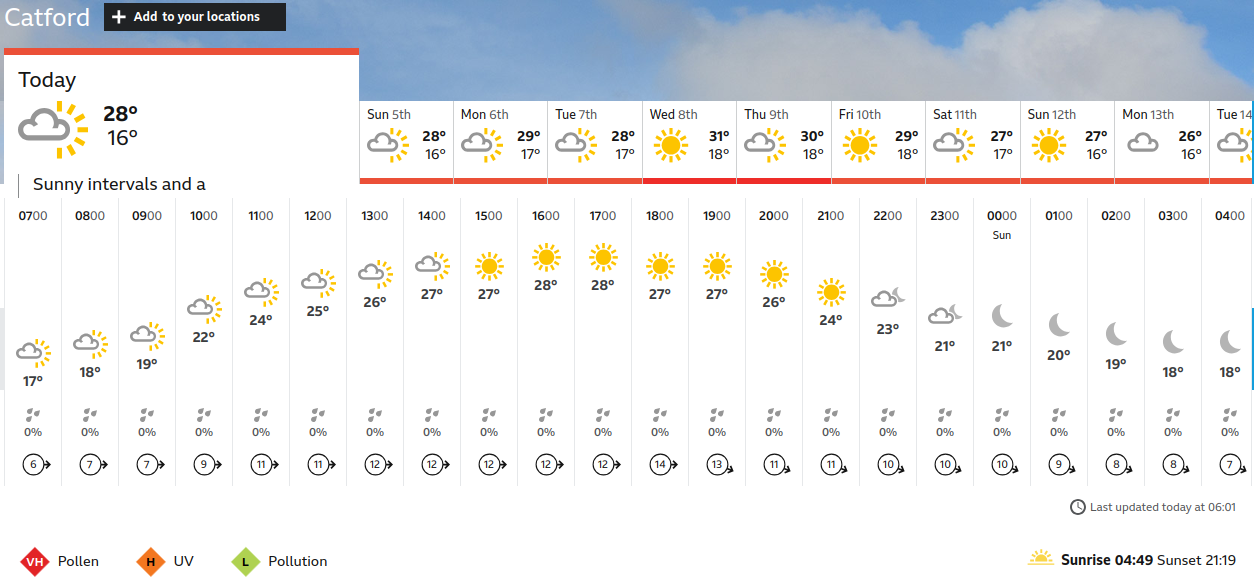 BBC_weather forecast