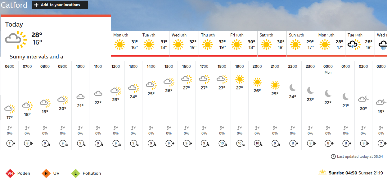 BBC_weather forecast