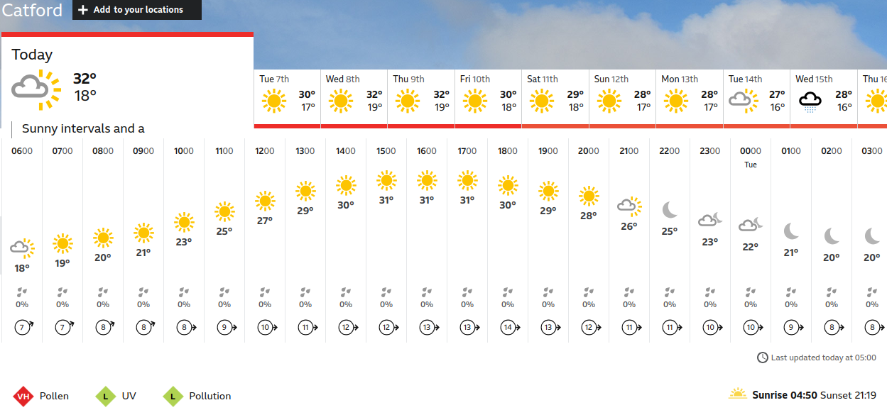 BBC_weather forecast